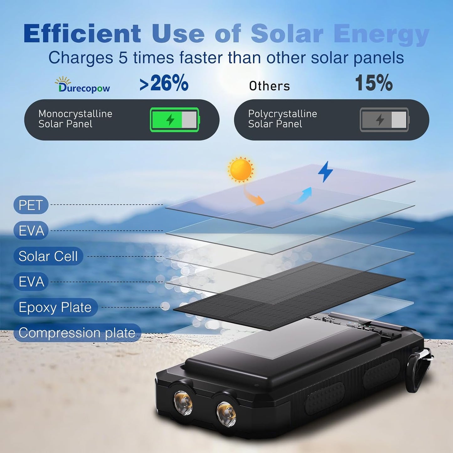 Cargador solar de 20,000 mAh, cargador portátil, 4 cables, 3 puerto...
