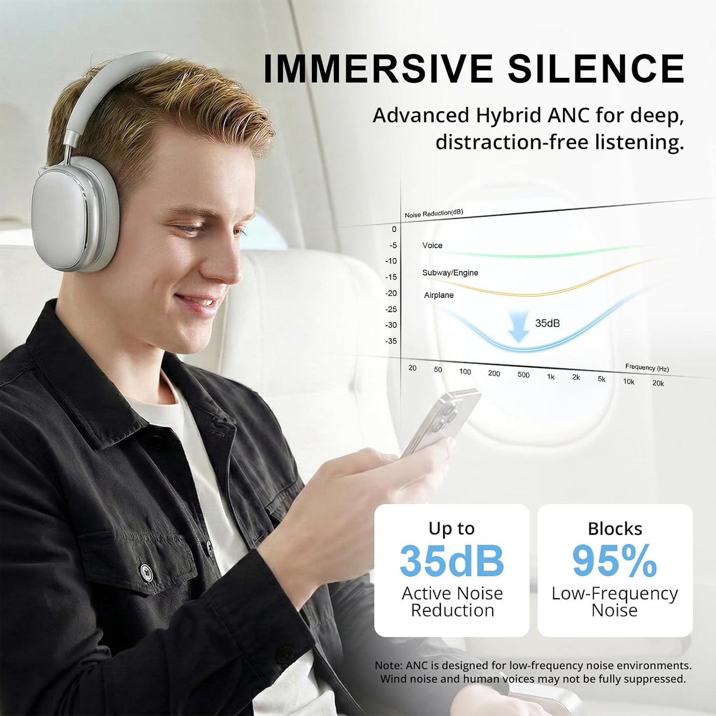 FOFUN NC95 - Auriculares híbridos con cancelación activa de ruido c...