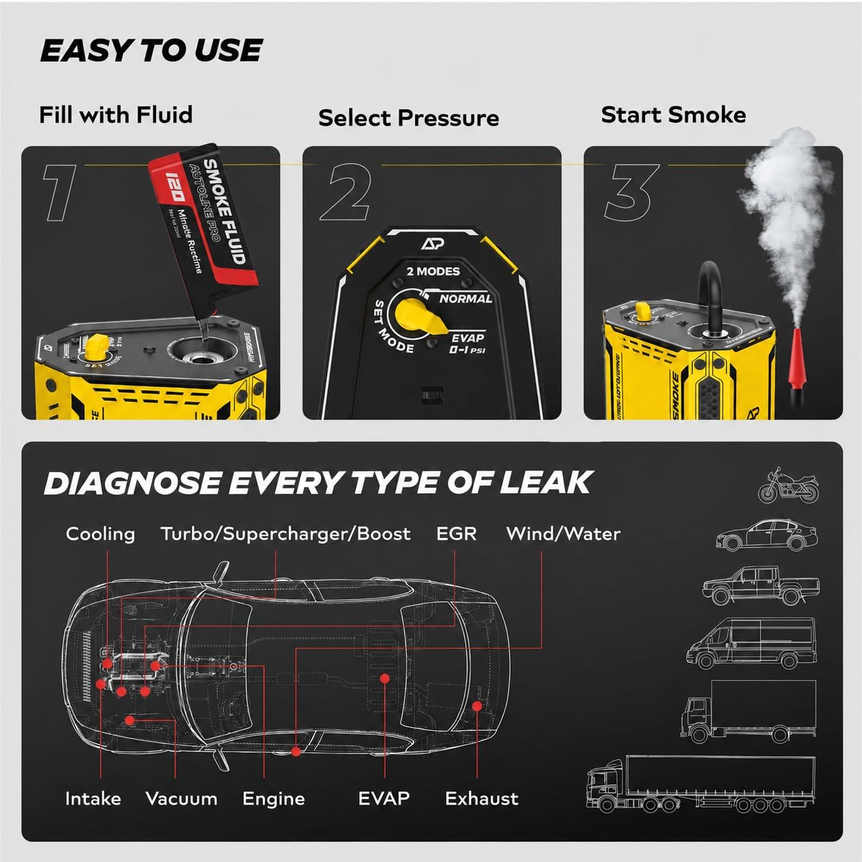 AutoLine Pro HyperSmoke™ Máquina de humo automotriz EVAP Probador d...