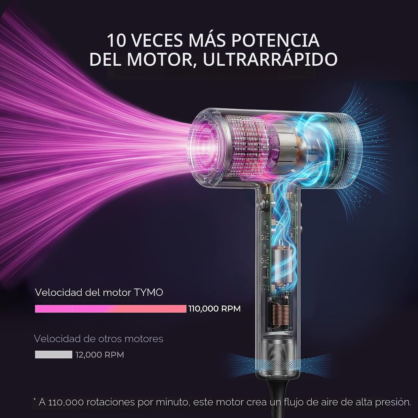 TYMO Secador de pelo con peine - Secador profesional de alta veloci...