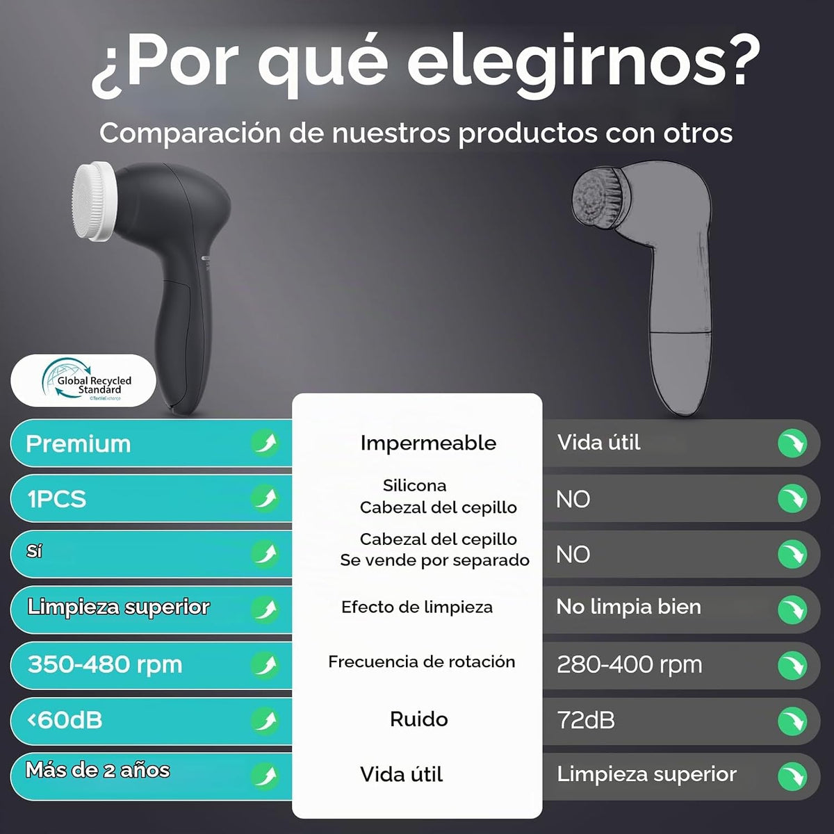 COSLUS Cepillo de Limpieza Facial: Cepillo de Limpieza Facial Ajust...