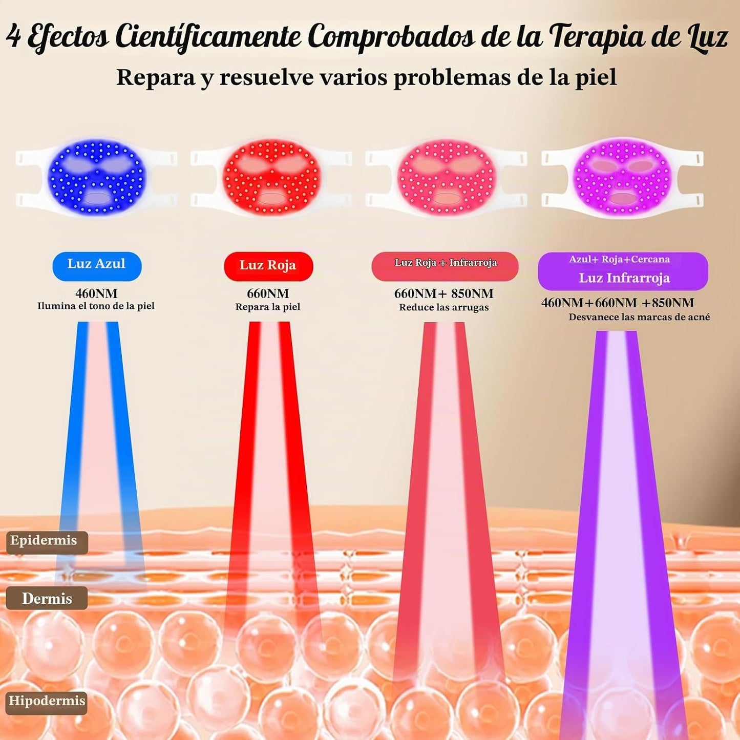 YOEYOU Terapia de luz roja para cara, máscara facial LED infrarroja...
