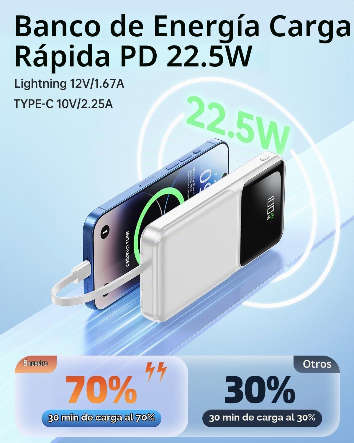 RONEGN Cargador portátil con cable integrado, 20000 mAh, cargador d...