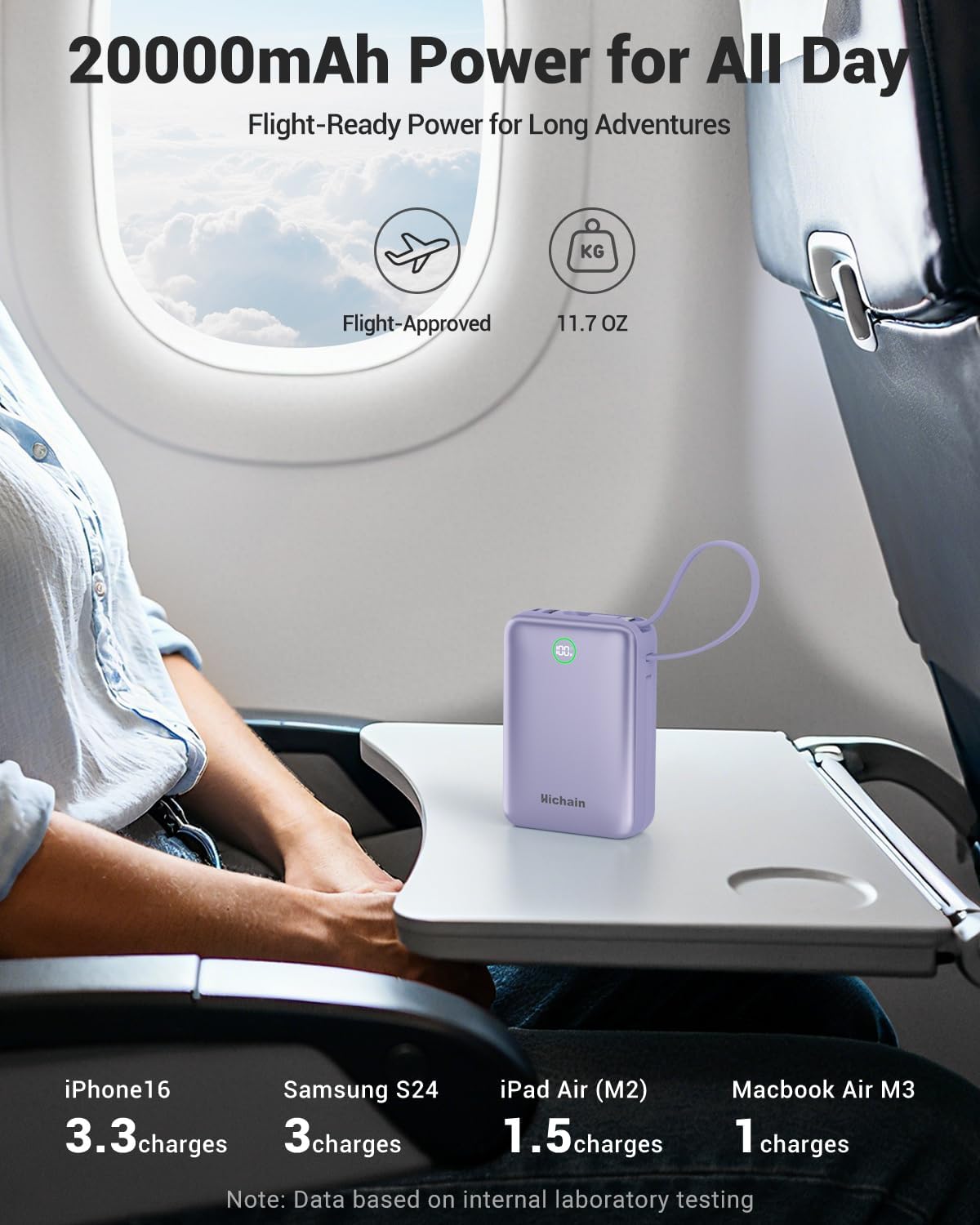 Hichain Banco del poder de 20000mAh 35W, pantalla LED incorporada e...