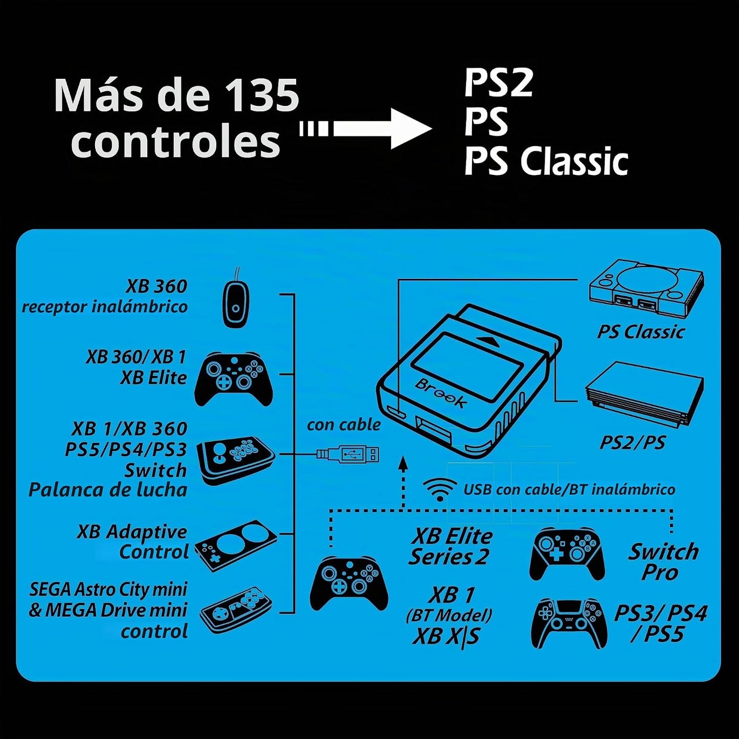 Brook Wingman PS2 Transparente Blanco Convertidor - Convertidor Esp...