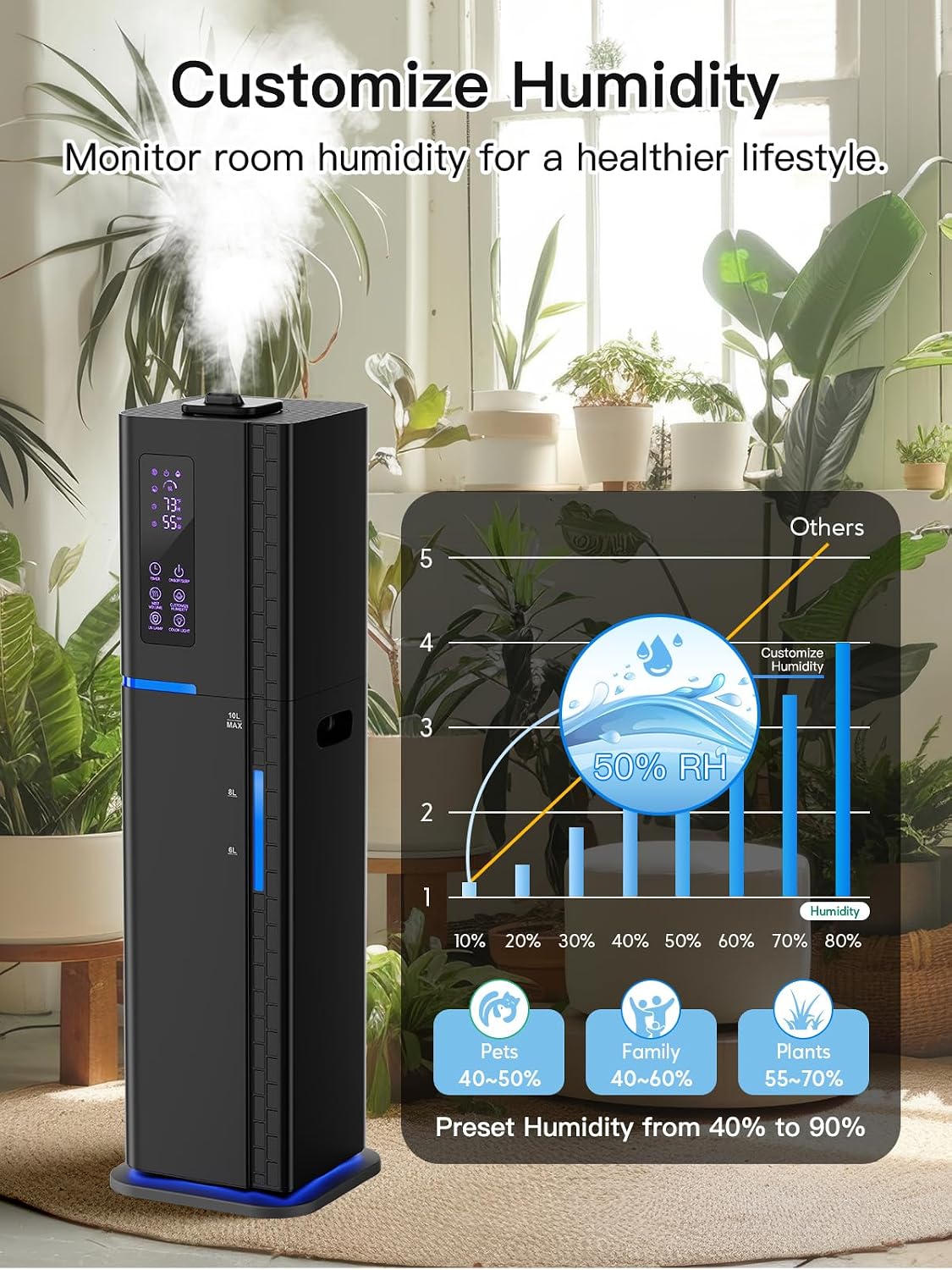 Zeova Humidificador de 10L\/2.64Gal, Humidificador Ultrasónico de N...