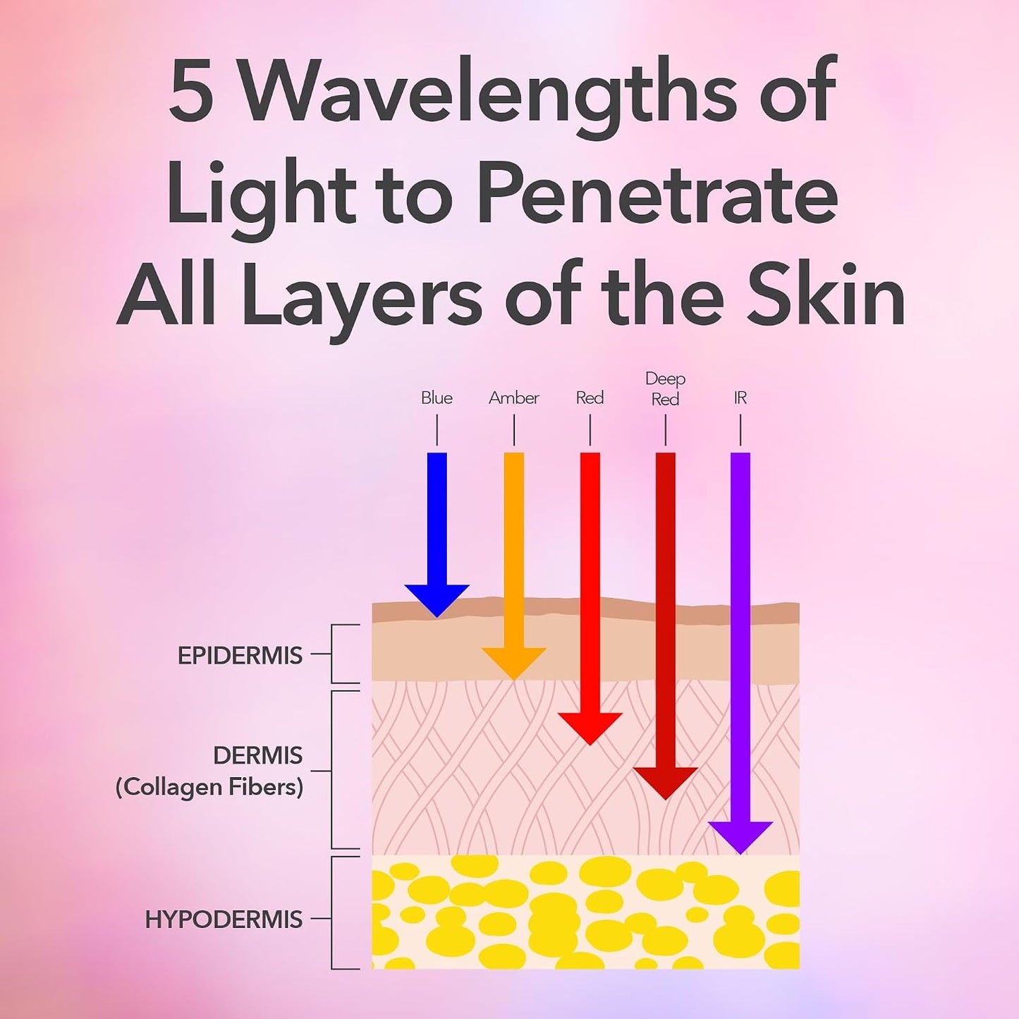Dr. Dennis Gross DRx SpectraLite FaceWare Pro - Máscara facial LED...