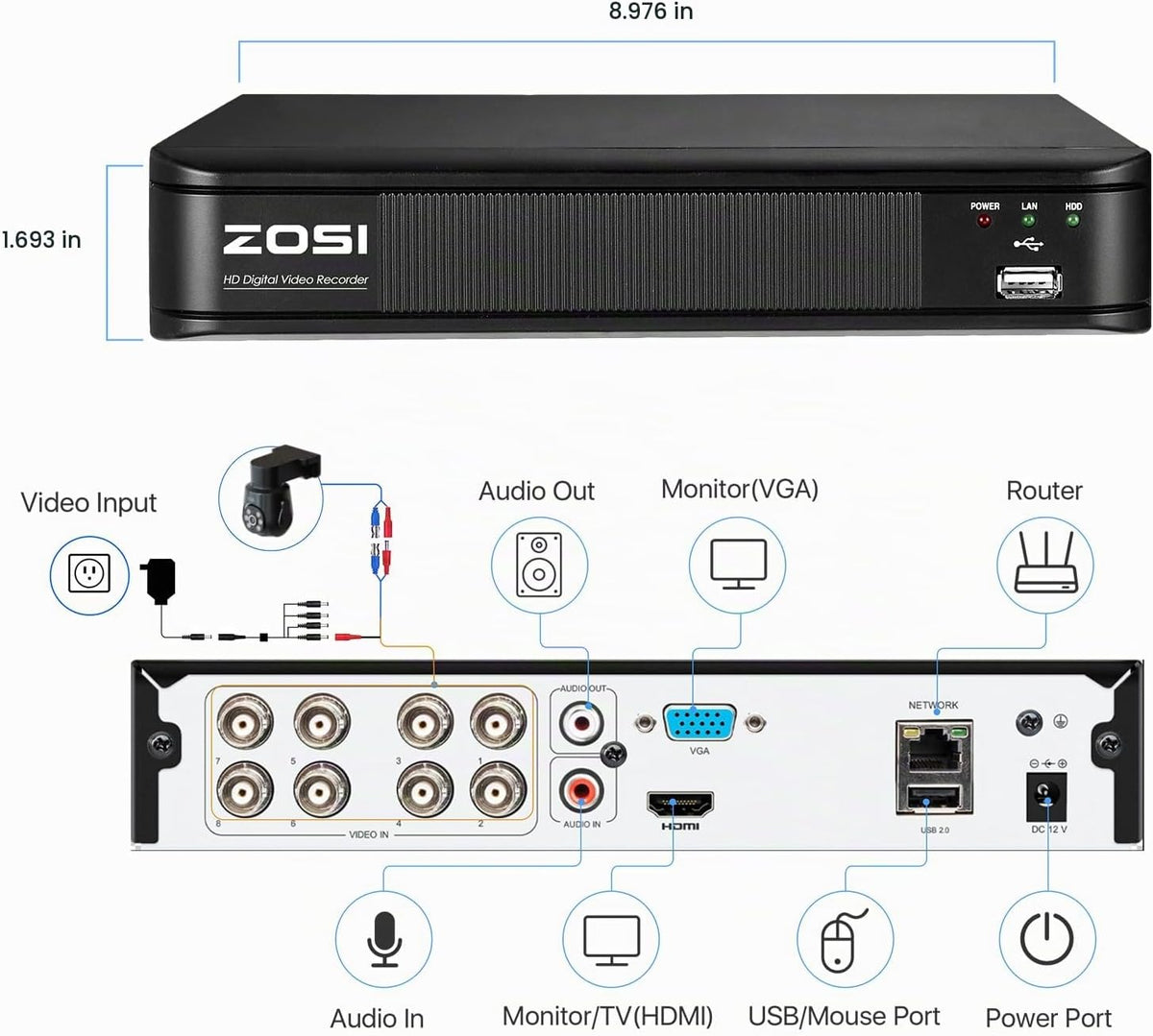 ZOSI 8 Canales 5MP 3K Lite H.265+ Grabadora DVR CCTV con SSD de 500...