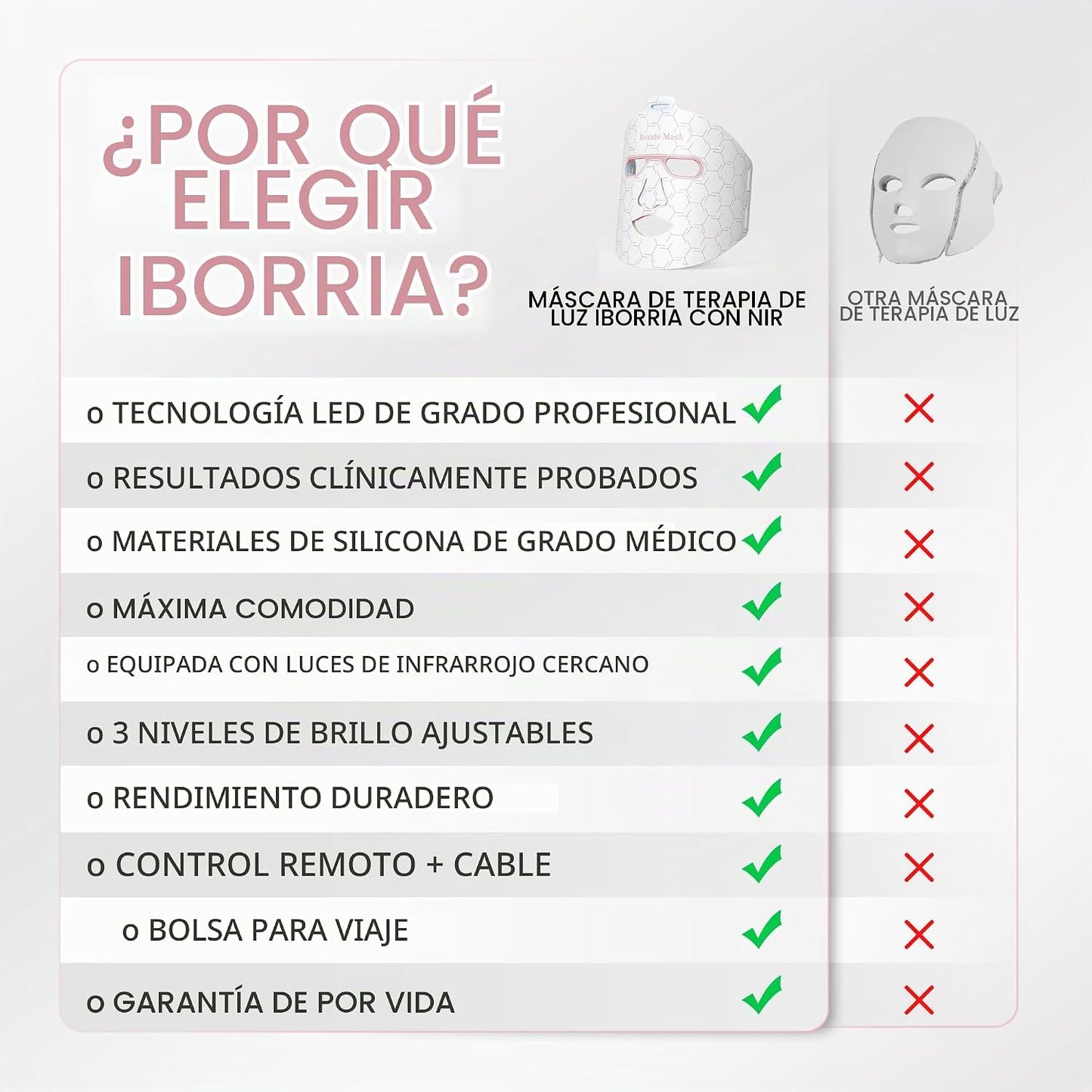IBORRIA Terapia de luz roja para cara, máscara facial LED con luz i...