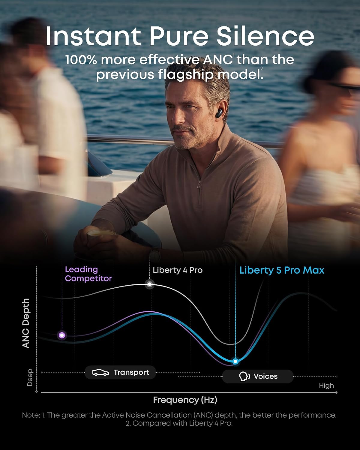Soundcore Anker Liberty 5 Pro Max Auriculares inalámbricos, toma no...