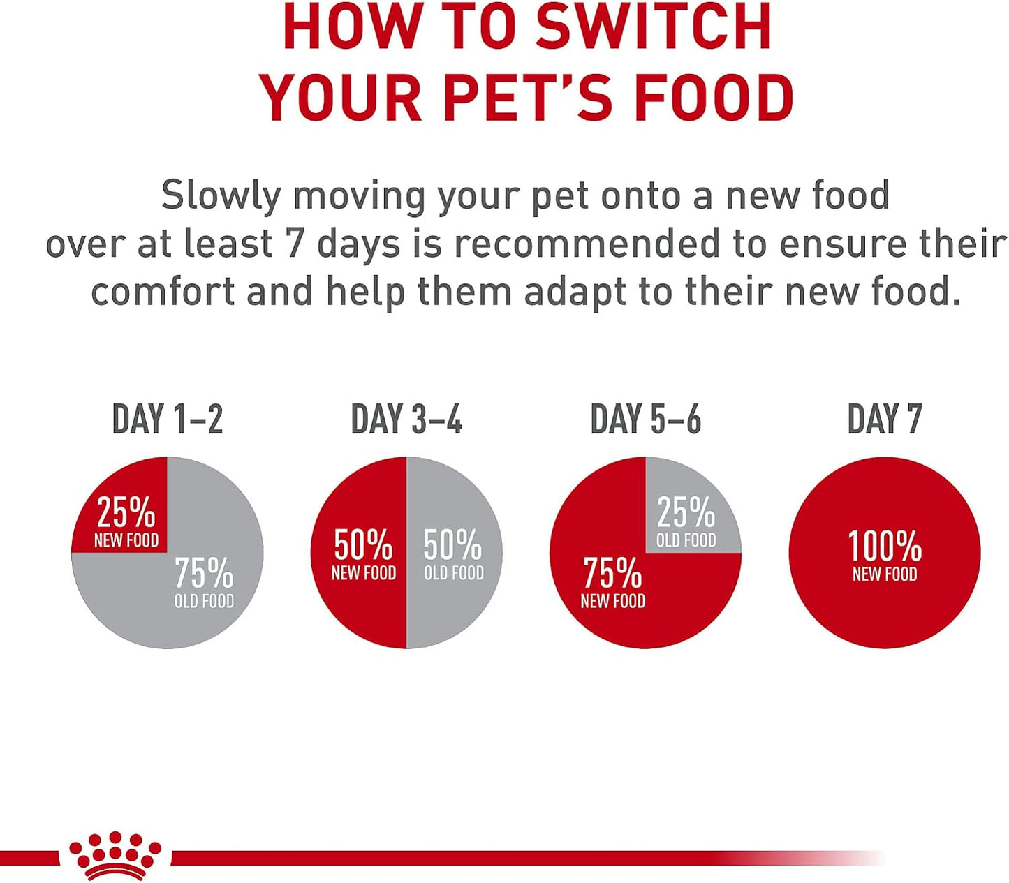 ROYAL CANIN Boxer Puppy - Alimento seco para perros, bolsa de 30 li...
