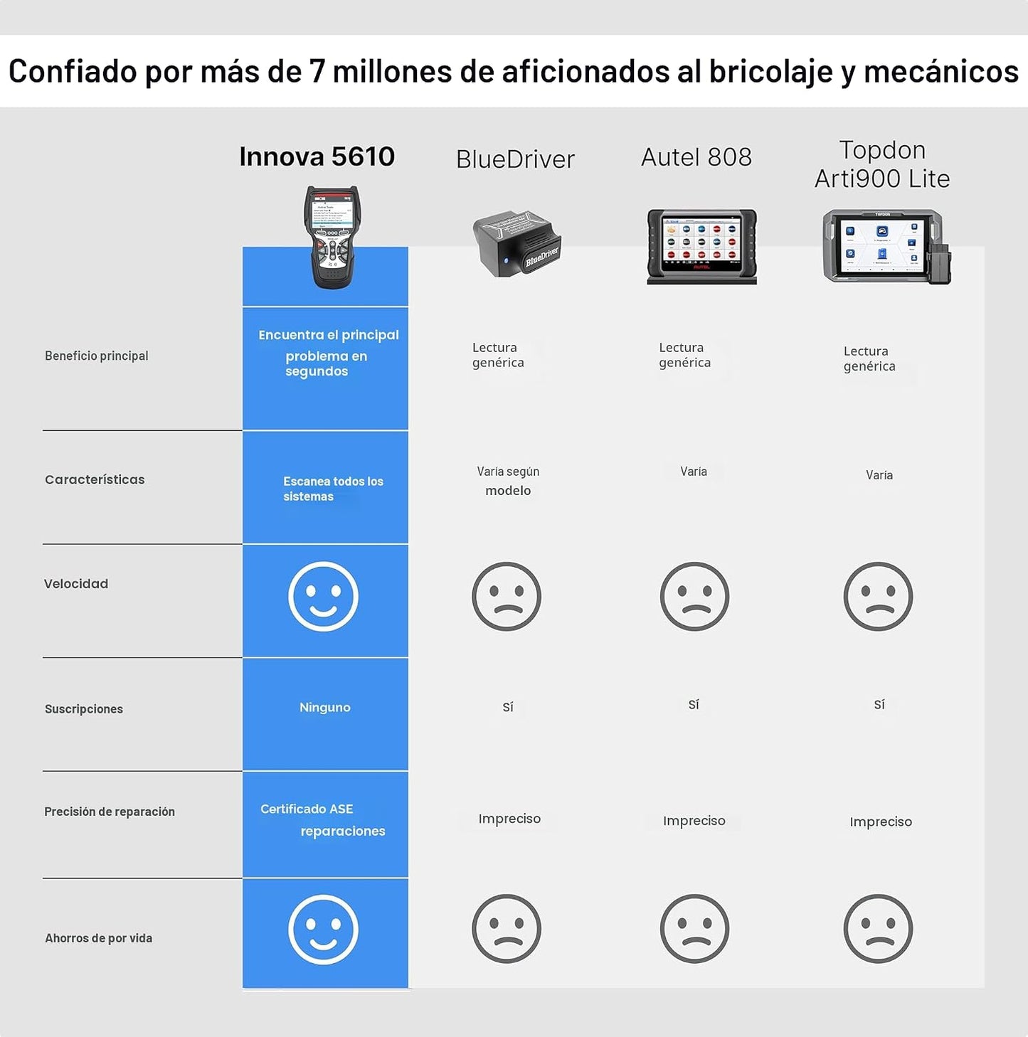 Innova 5610 OBD2 Herramienta de escaneo bidireccional - Comprende t...