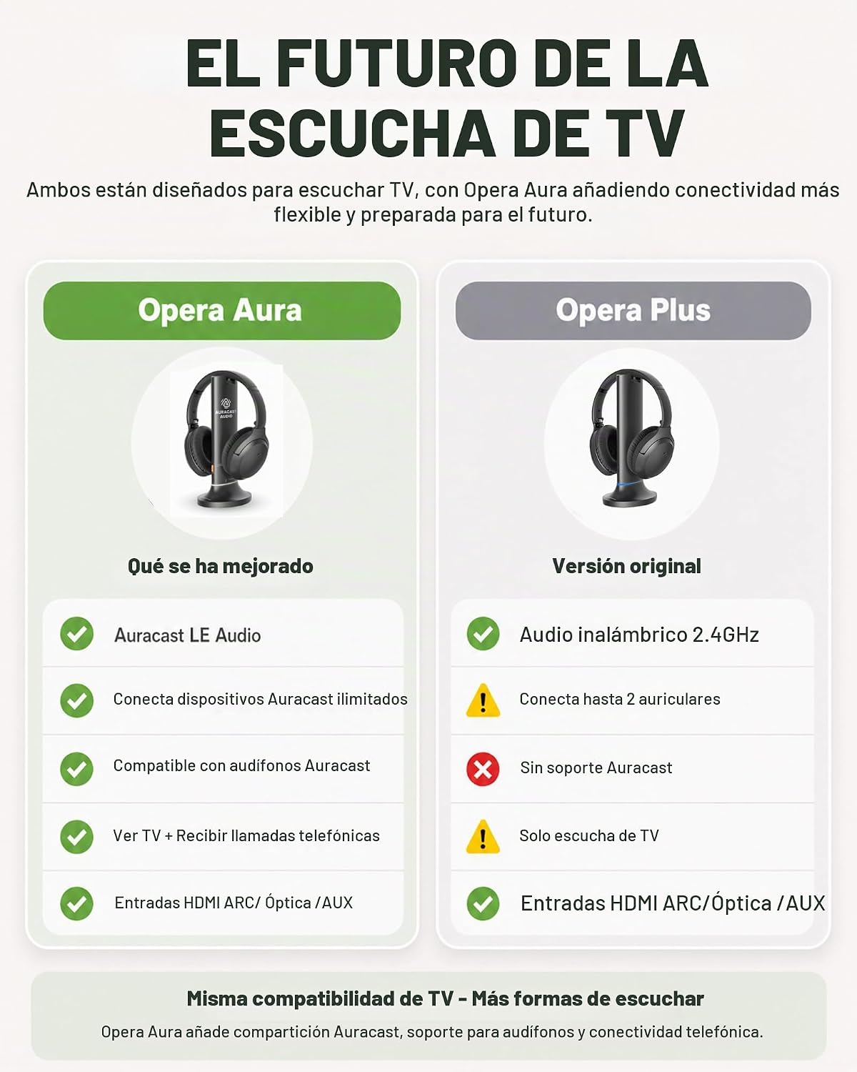 Avantree Opera Plus - Auriculares inalámbricos para TV con entrada...