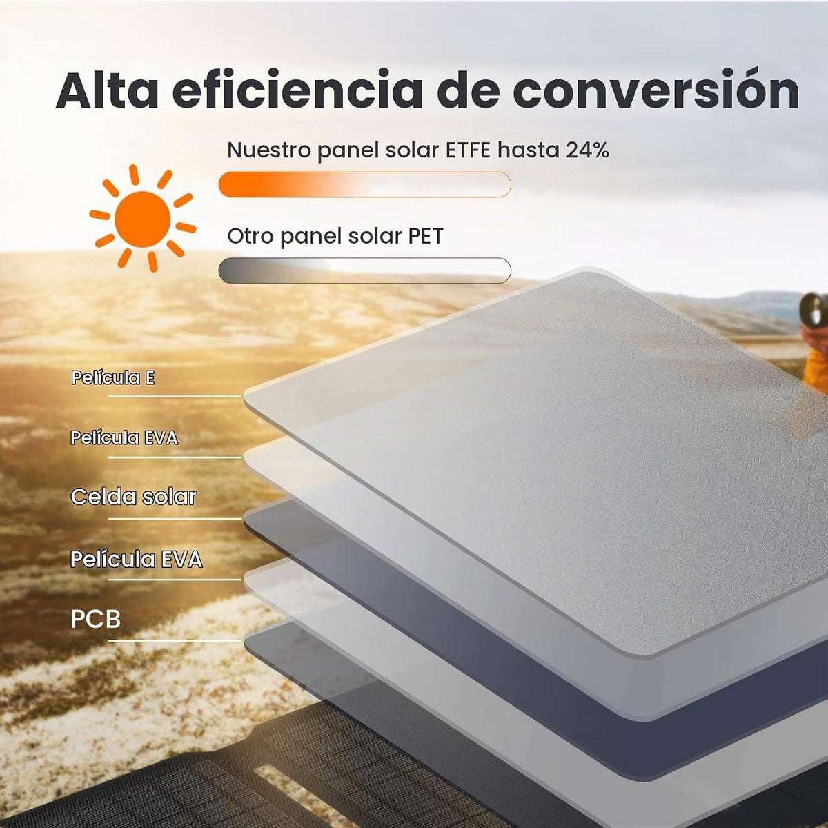 FlexSolar 20W Panel Solar Cargador 5V USB-A USB-C Salida Portátil P...