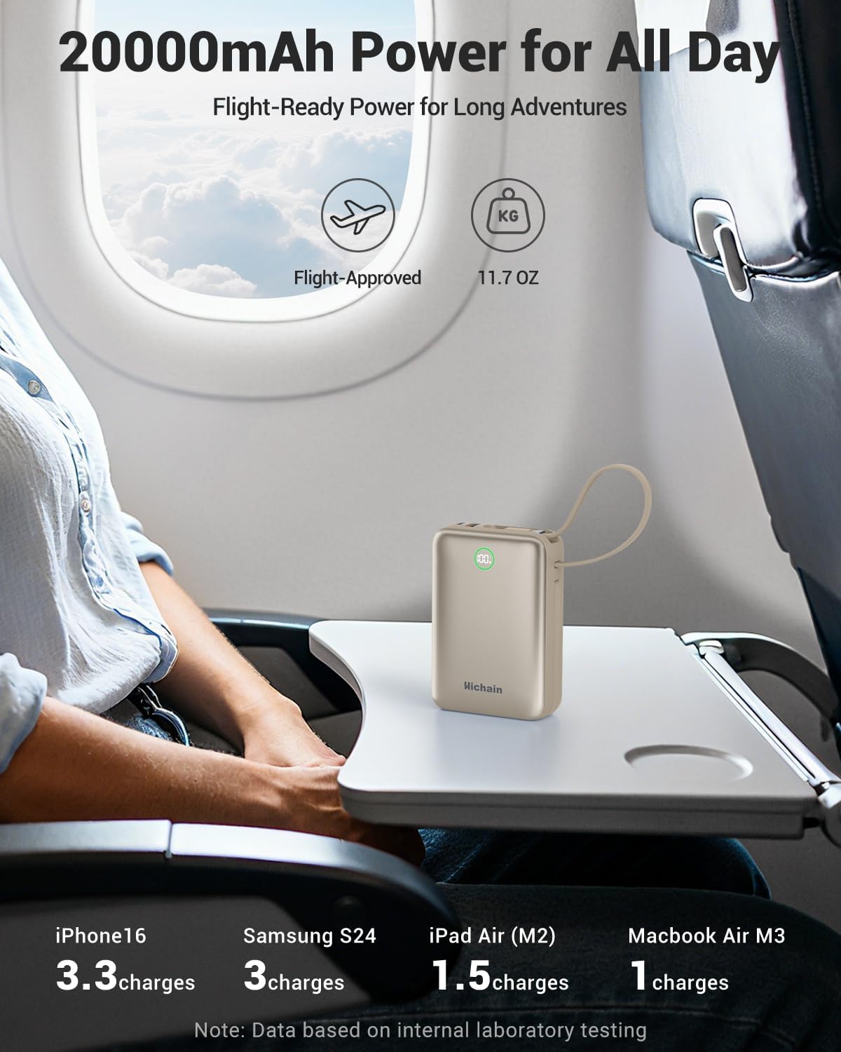 Hichain 20000mAh 35W Power Bank Cargador portátil con cables incorp...