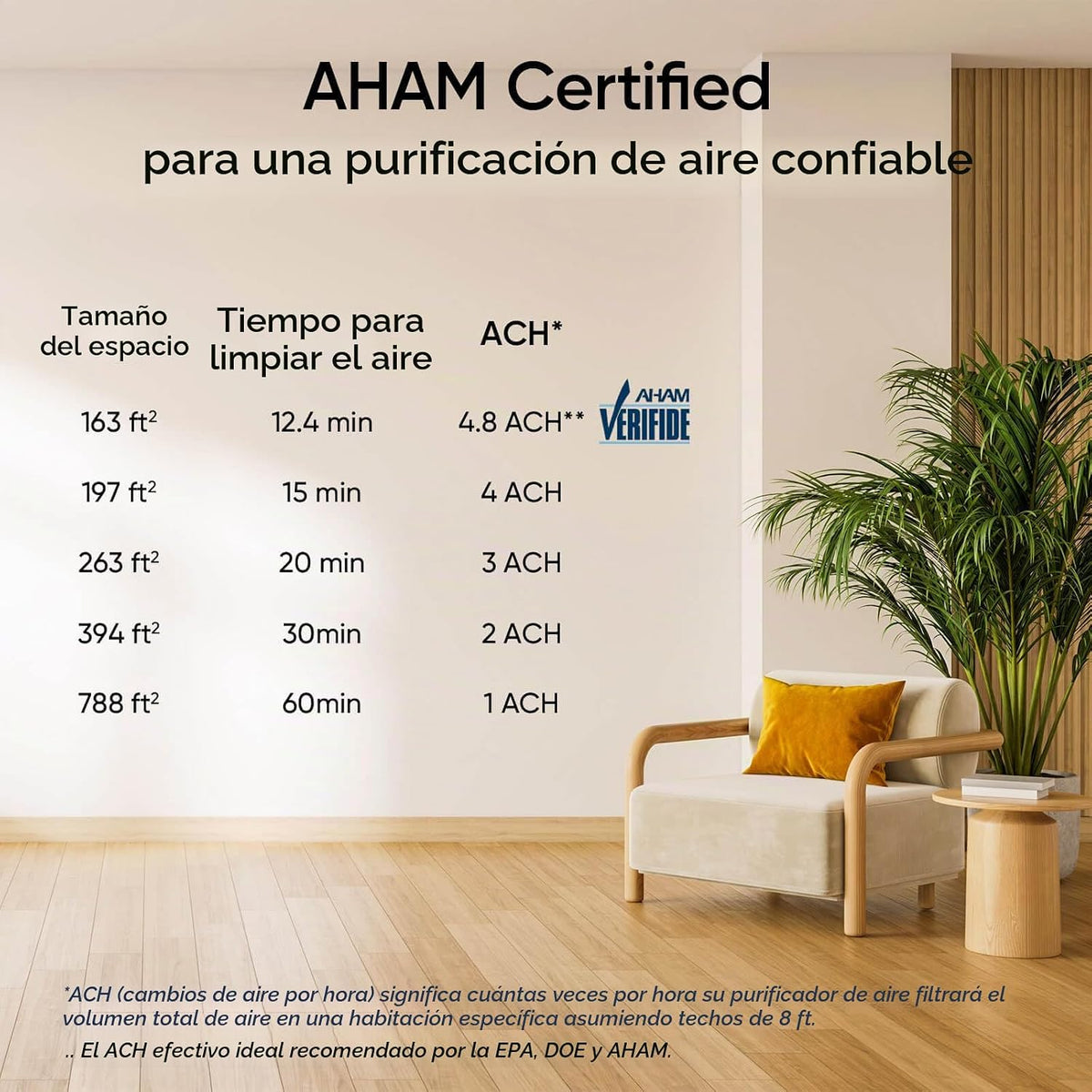 Levoit Purificador de aire para el hogar, dormitorio, habitación pe...
