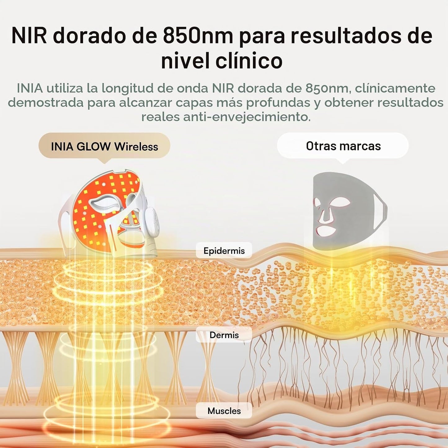 INIA Máscara inalámbrica de terapia de luz roja GLOW para cara, 850...
