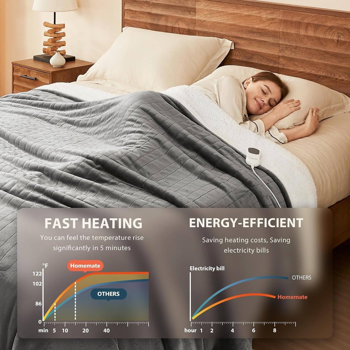 Homemate Manta Eléctrica Térmica Individual - 62"x84" Manta...