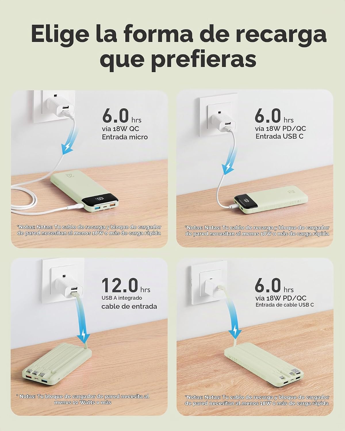 Charmast Cargador portátil de 20000mAh con cables incorporados, ban...