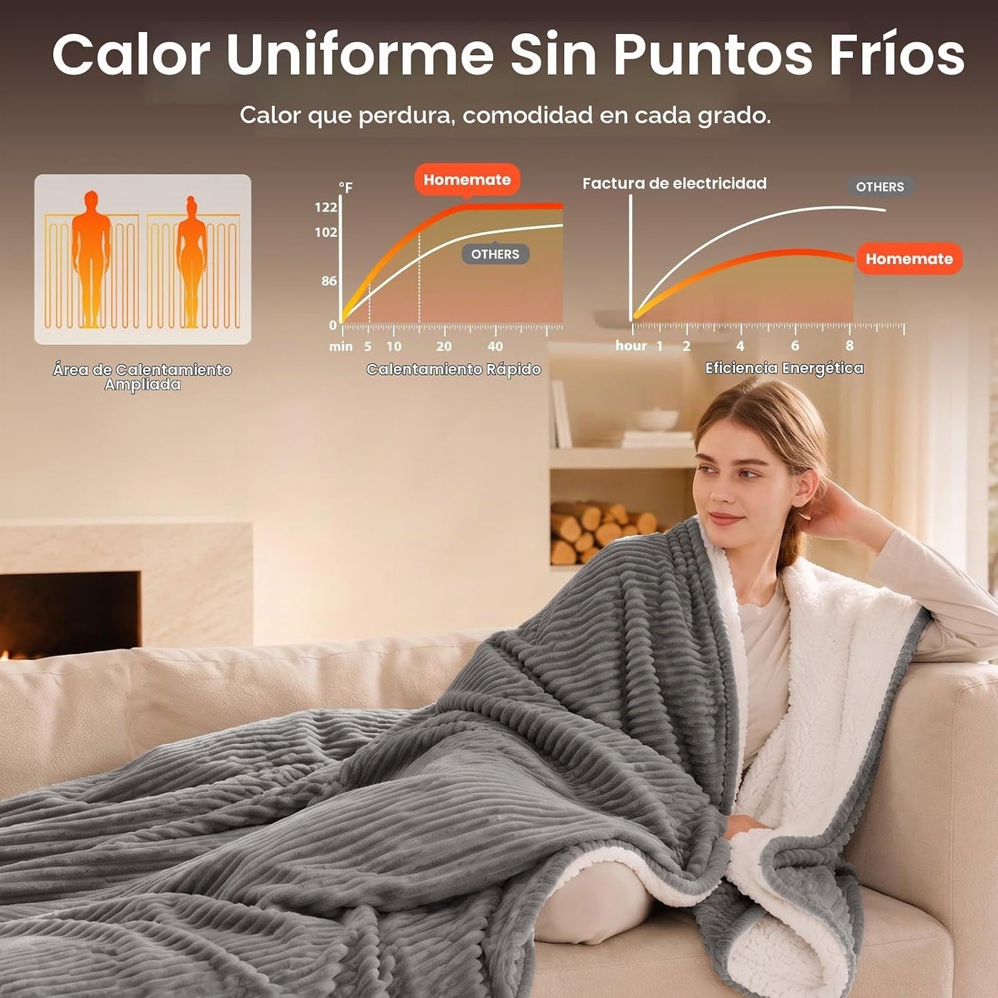 Homemate - Manta térmica eléctrica de 50 x 60 pulgadas, franela sua...