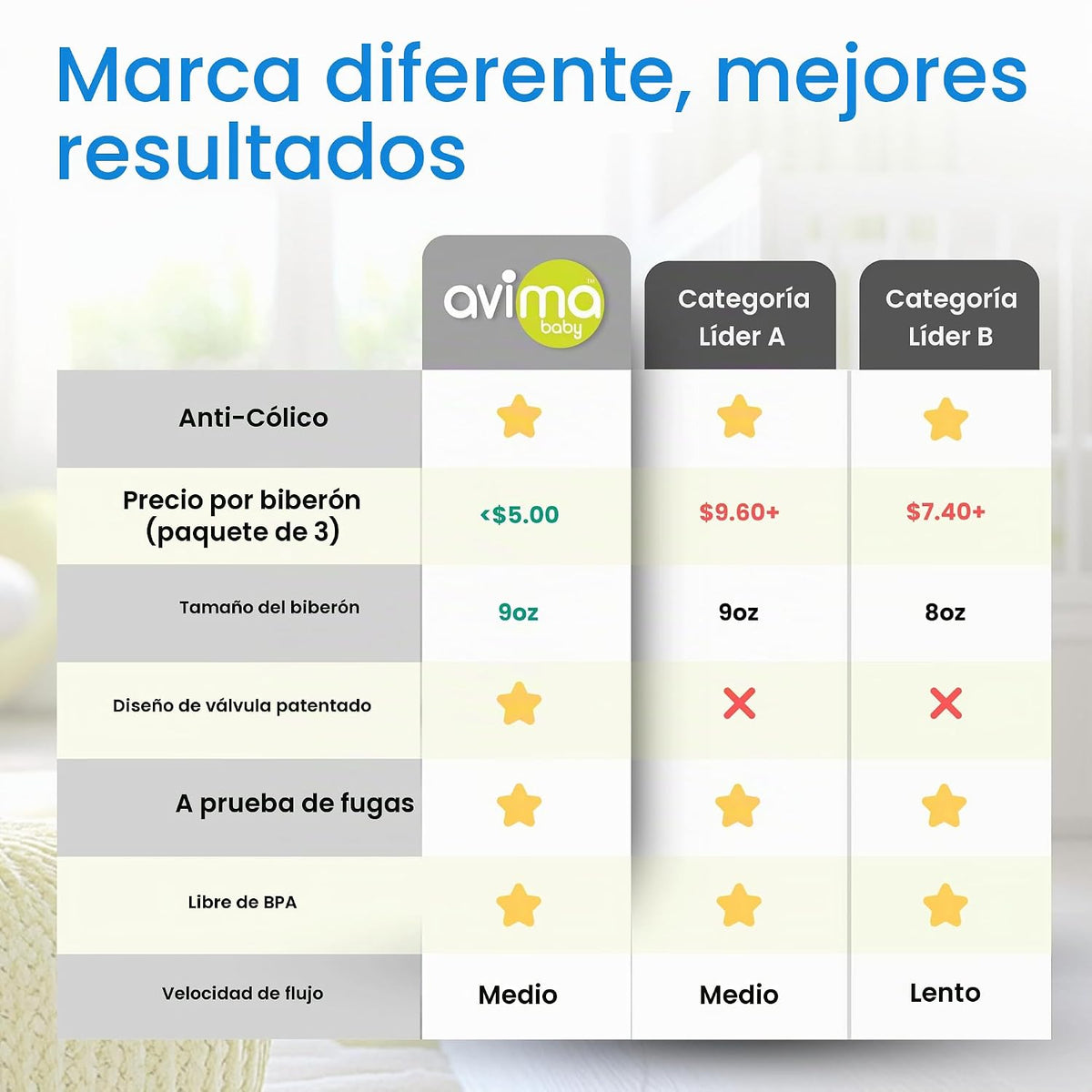 Avima Biberones anticólicos de 9 onzas con pezones de flujo medio....