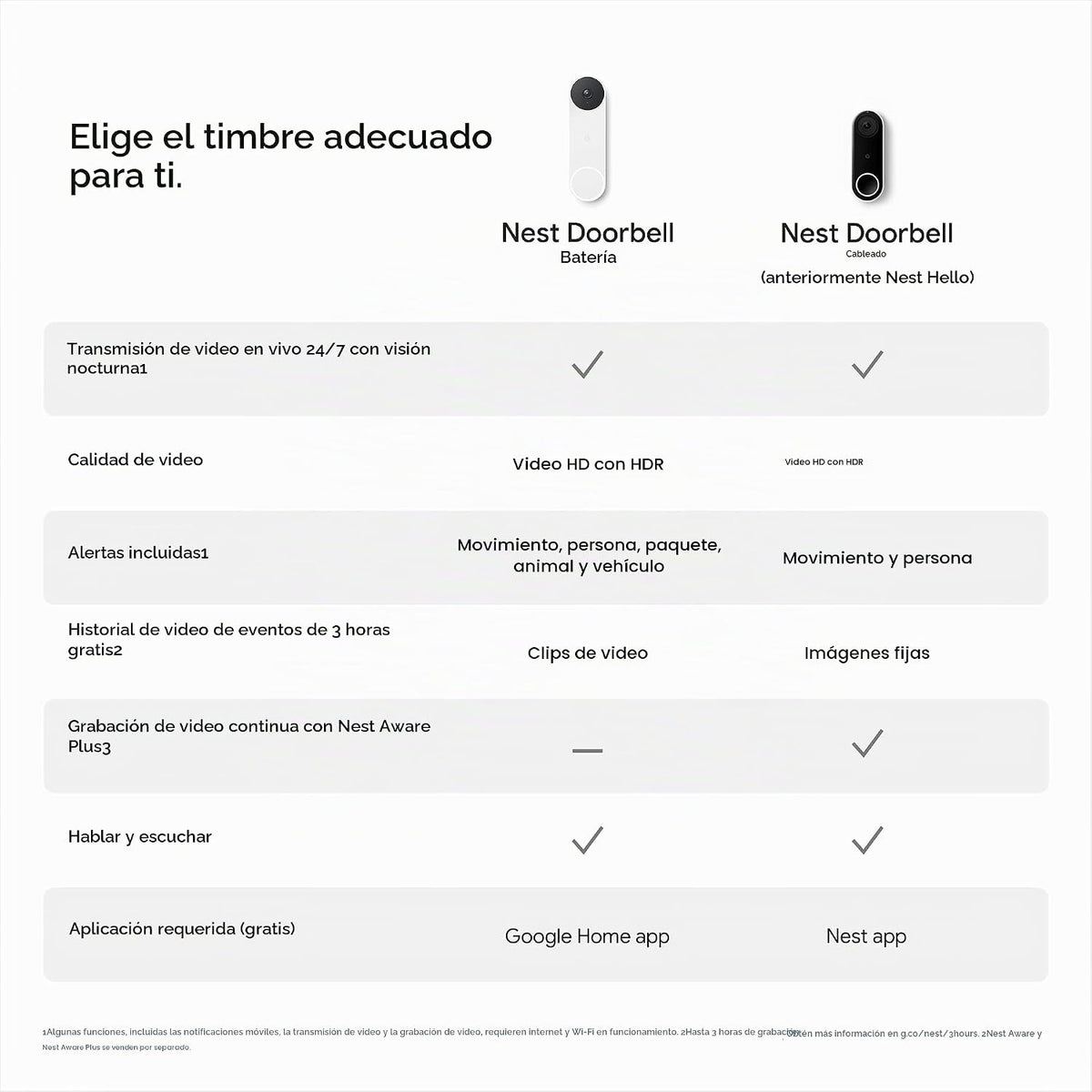 Google Nest Doorbell (Batería) - Ivy | Timbre de video con zoom dig...
