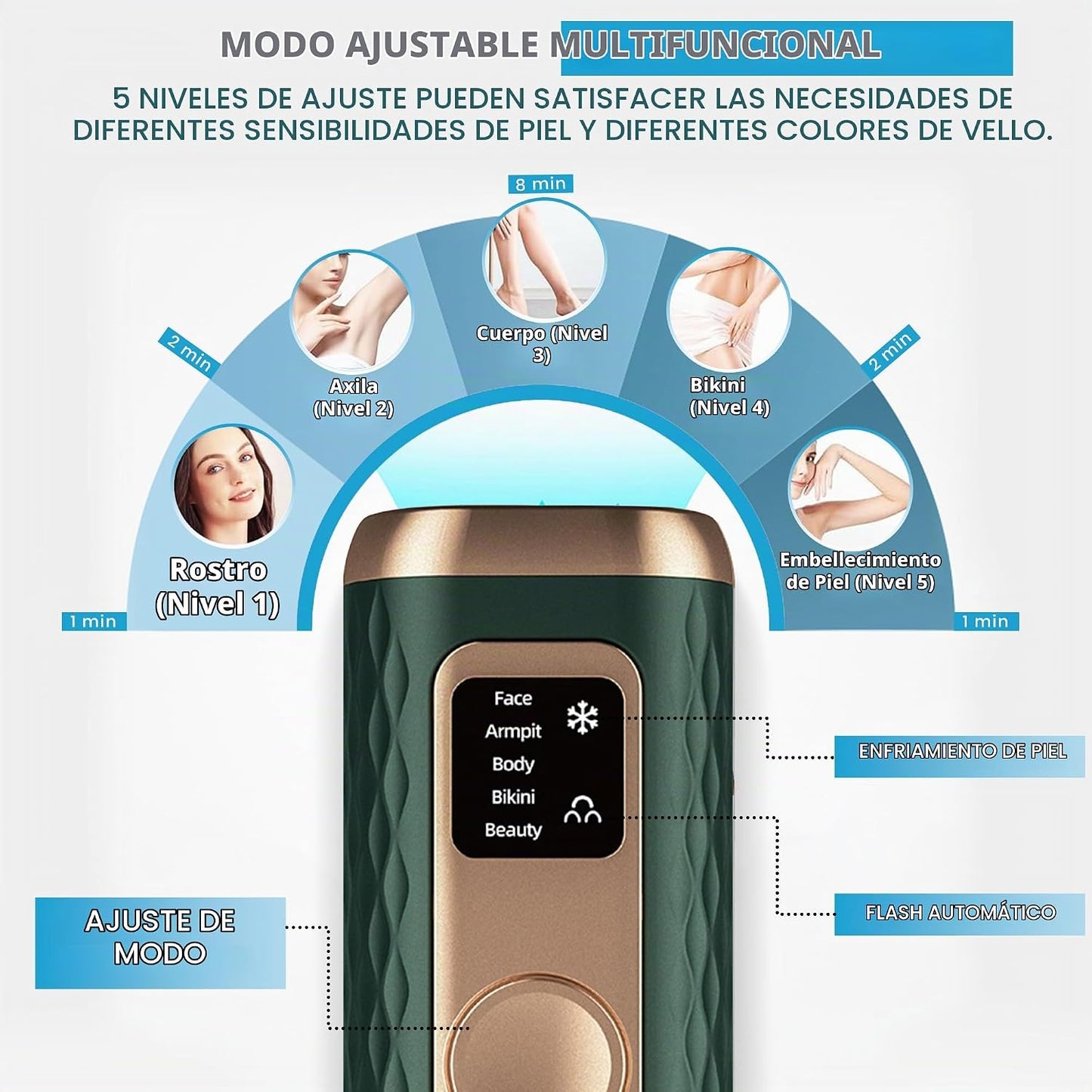 Dispositivo de depilación láser IPL, facial permanente, cara, barbi...