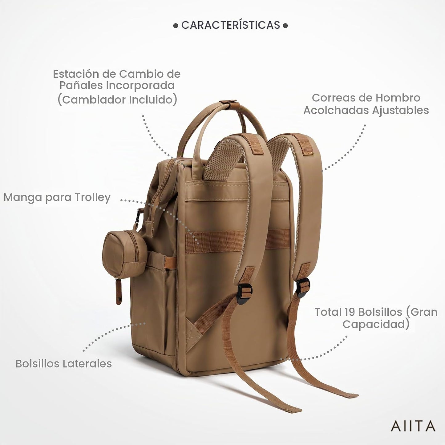 AIITA Mochila para Pañales, Bolsa de Pañales Multifunción con Estac...