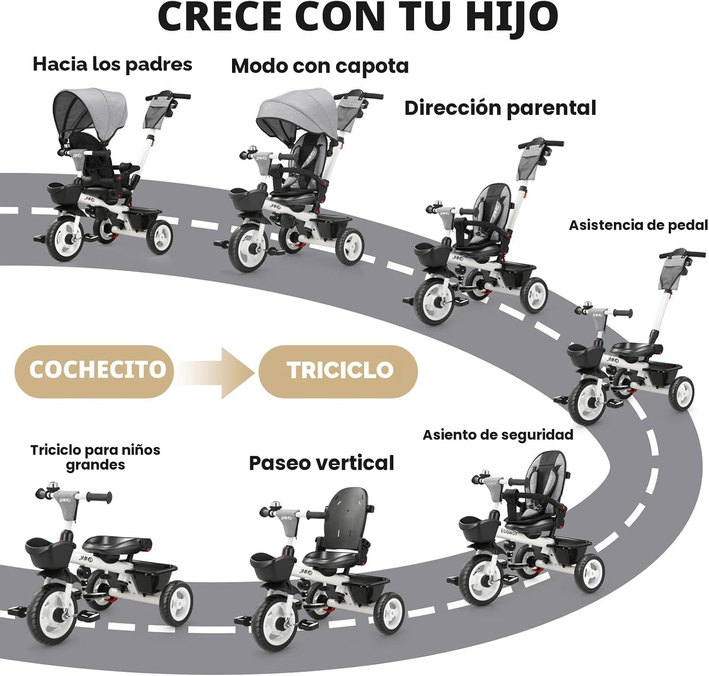 JMMD Cochecito de triciclo 7 en 1 con asa de empuje, triciclo de be...