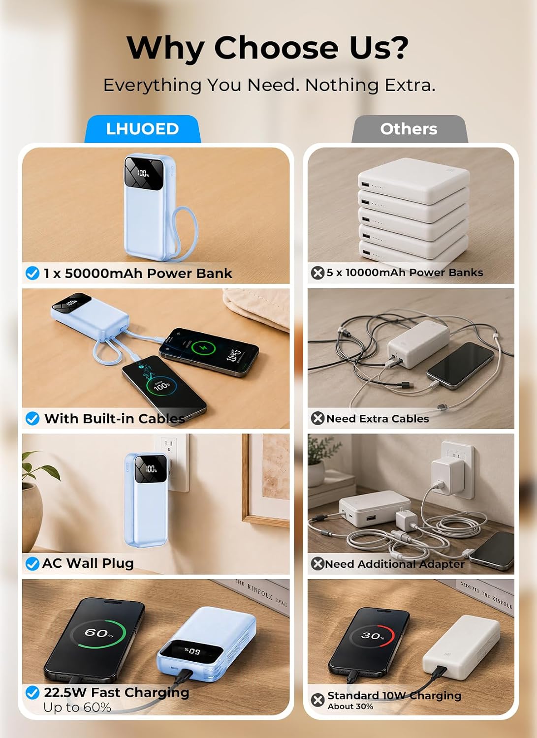Cargador portátil de 50000 mAh, banco de energía con cables incorpo...
