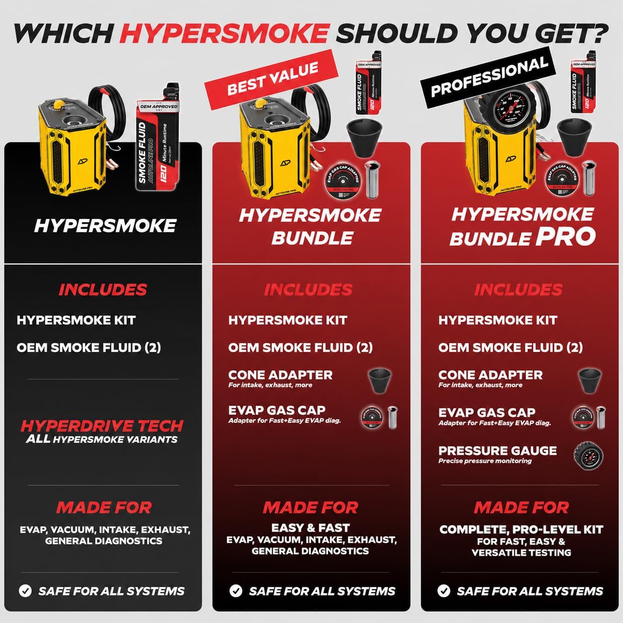 AutoLine Pro HyperSmoke™ Máquina de humo automotriz EVAP Probador d...