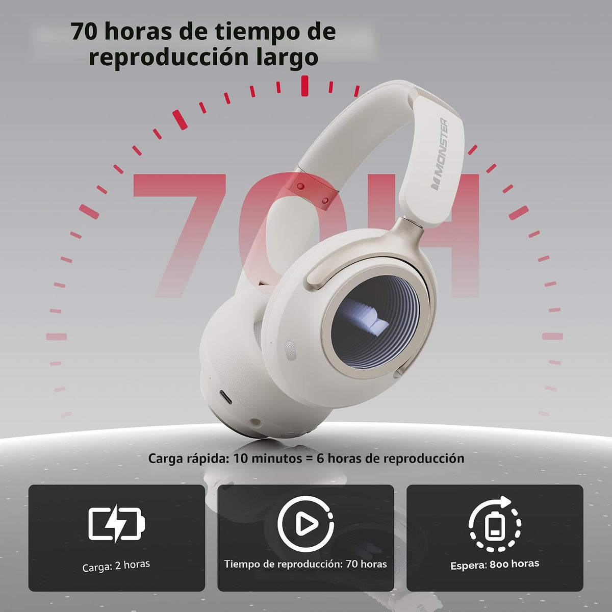 Monster Persona 4th ANC Auriculares con cancelación activa de ruido...