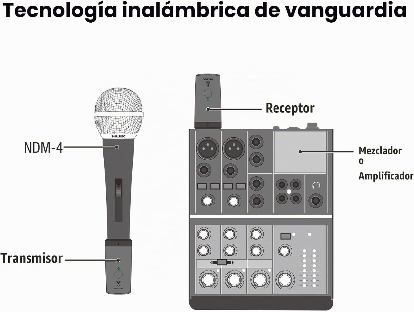 Sistema de Micrófono Inalámbrico NUX B-3RC 2.4GHz con Estuche de Ca...
