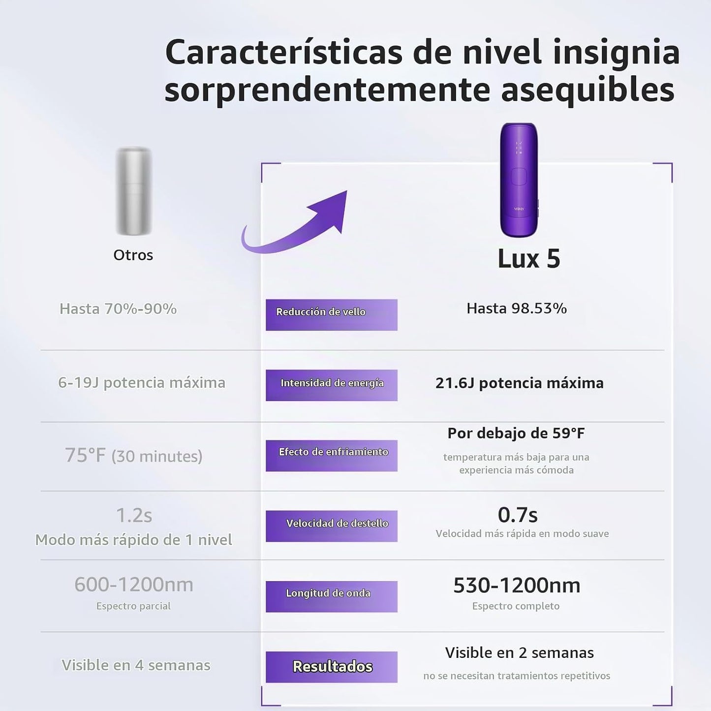 Dispositivo de depilación láser IPL para mujeres: depilación perman...