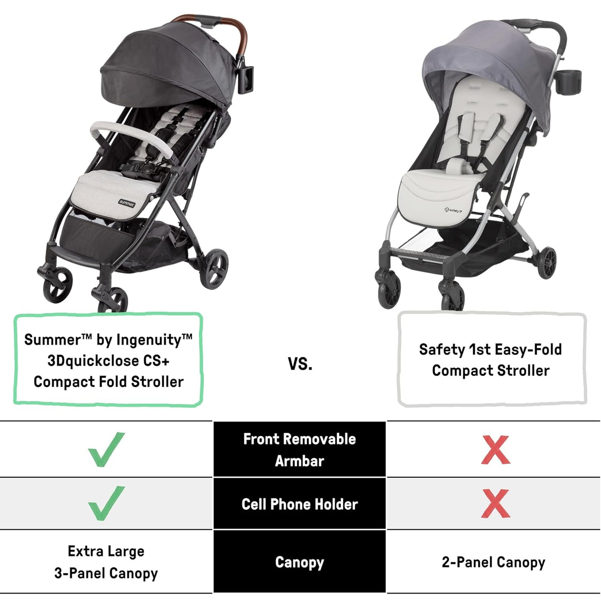 Summer Infant Ingenuity 3Dquickclose CS+ Cochecito de Plegado Compa...