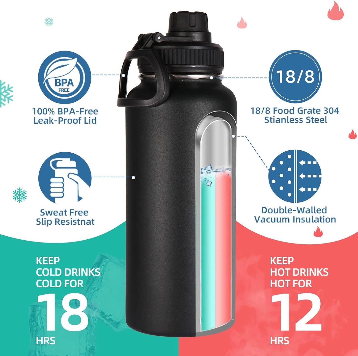 Volhoply Botellas de agua aisladas de 32 onzas a granel con tapa de...