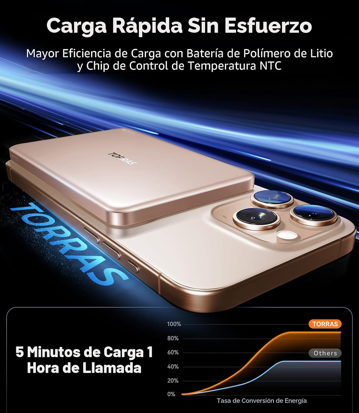 TORRAS MiniMag Power Bank, cargador portátil inalámbrico magnético...