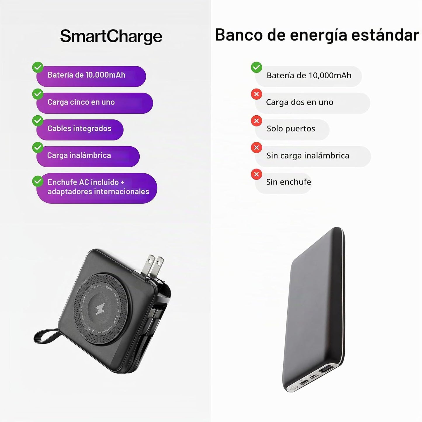 Statik SmartCharge (Gen 2) - Cargador de viaje 5 en 1, enchufe de p...