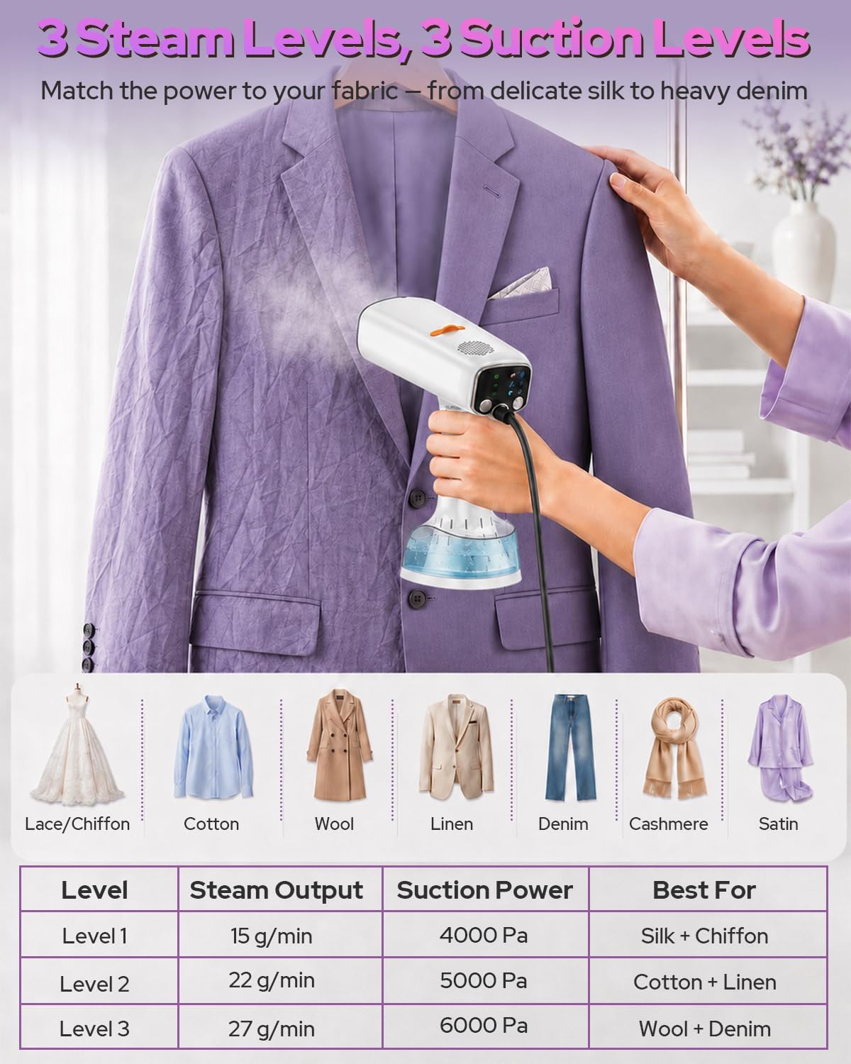 Vaporizador de mano para ropa, succión de 3 niveles, calentamiento,...