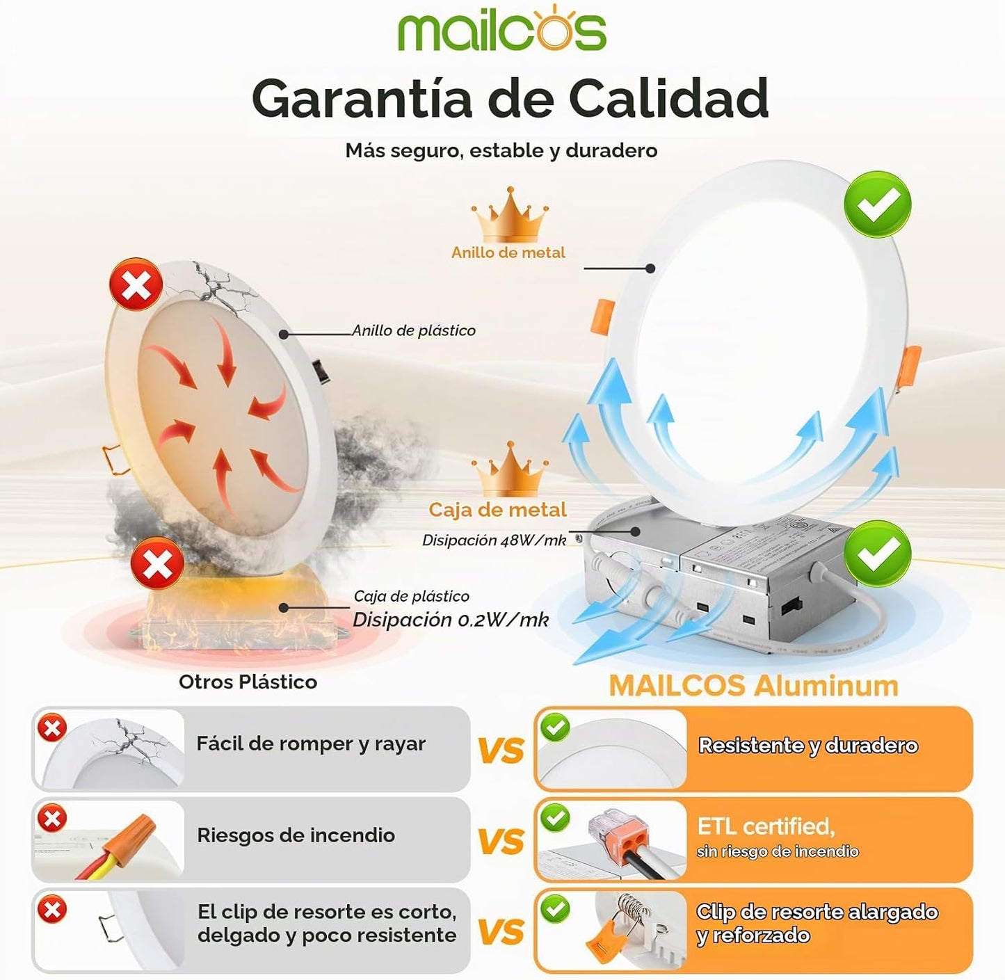 MAILCOS Paquete de 12 lámparas de techo empotrables LED ultrafinas...