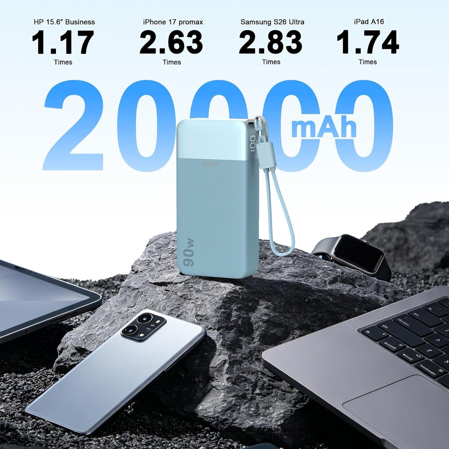 JUOVI Banco de energía de alta velocidad de 90 W de 20000 mAh con c...