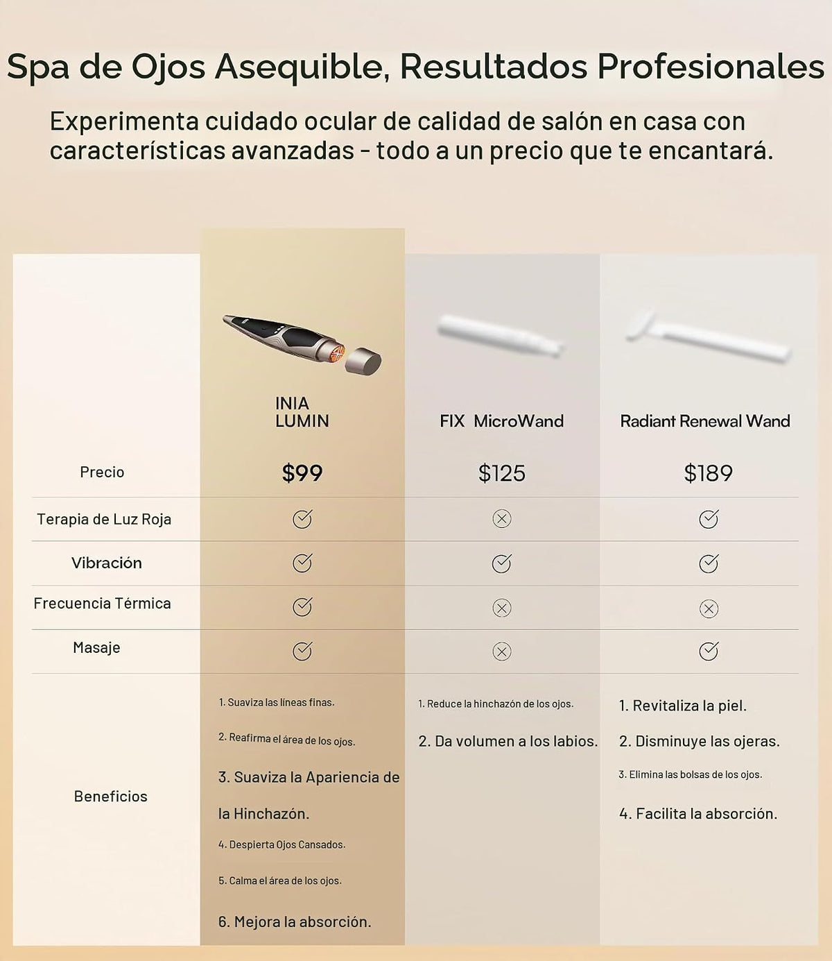 INIA Terapia de luz roja debajo de los ojos para la cara, dispositi...