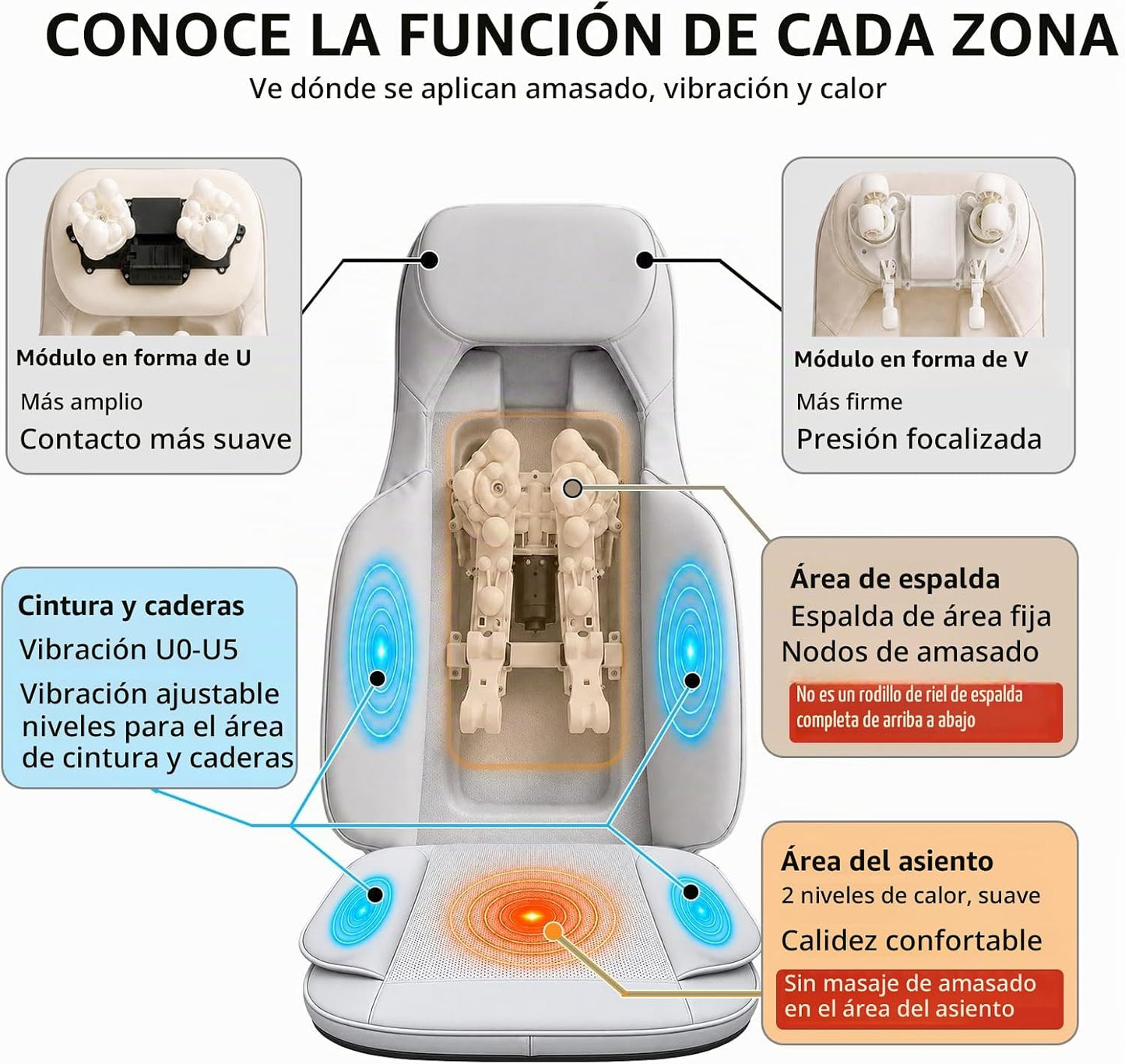 BWPIWPR Almohadilla para silla de masaje con módulos de doble cuell...