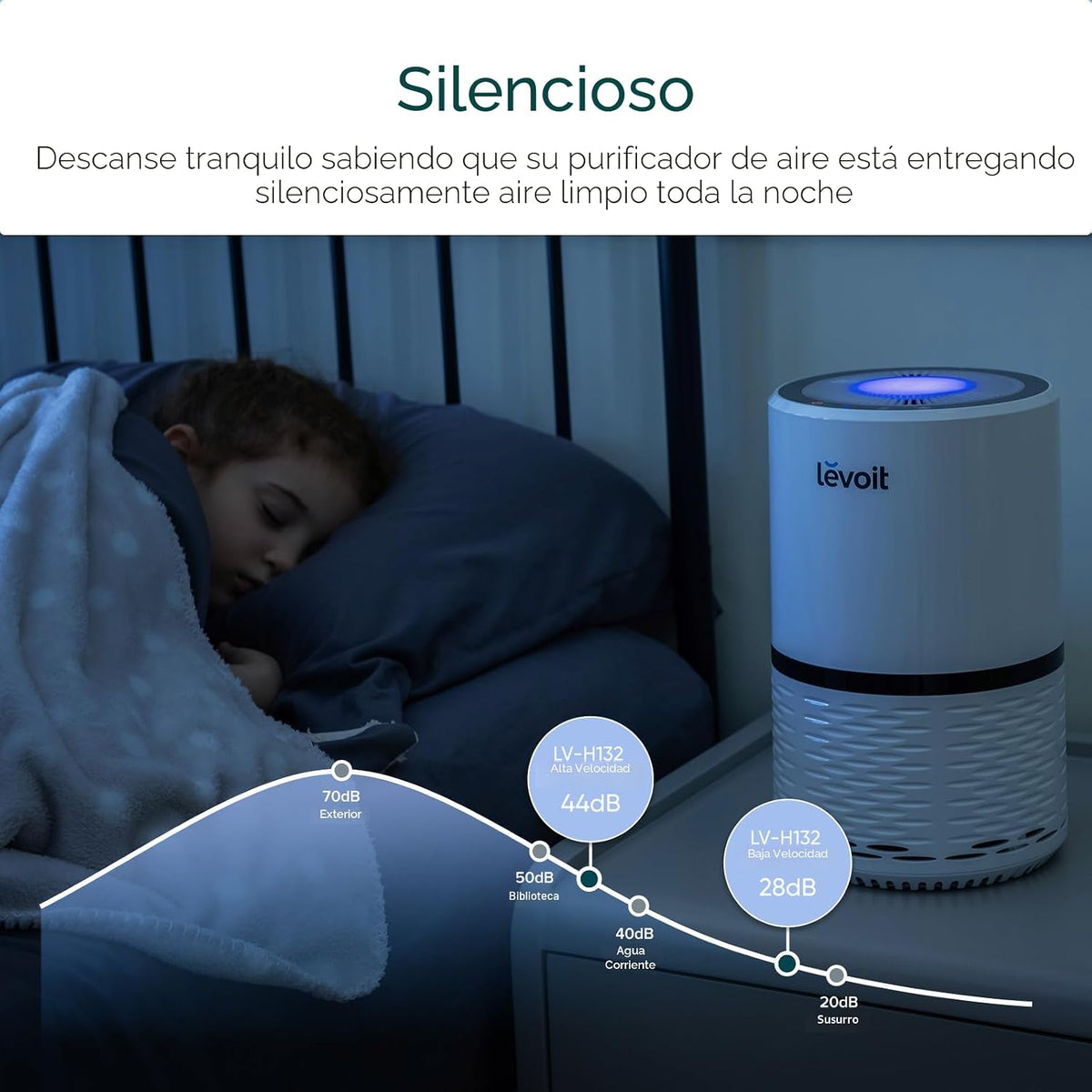 Levoit Purificador de aire para el hogar, mascotas, dormitorio | Fi...