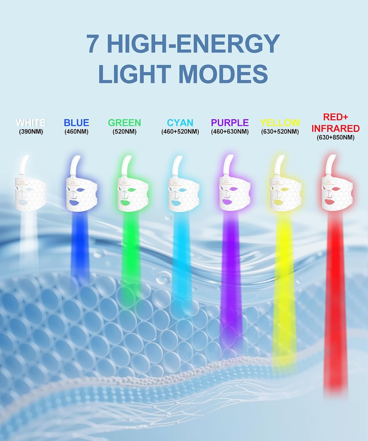EVFOFO Terapia de luz roja de 7 colores para cara, terapia de luz L...
