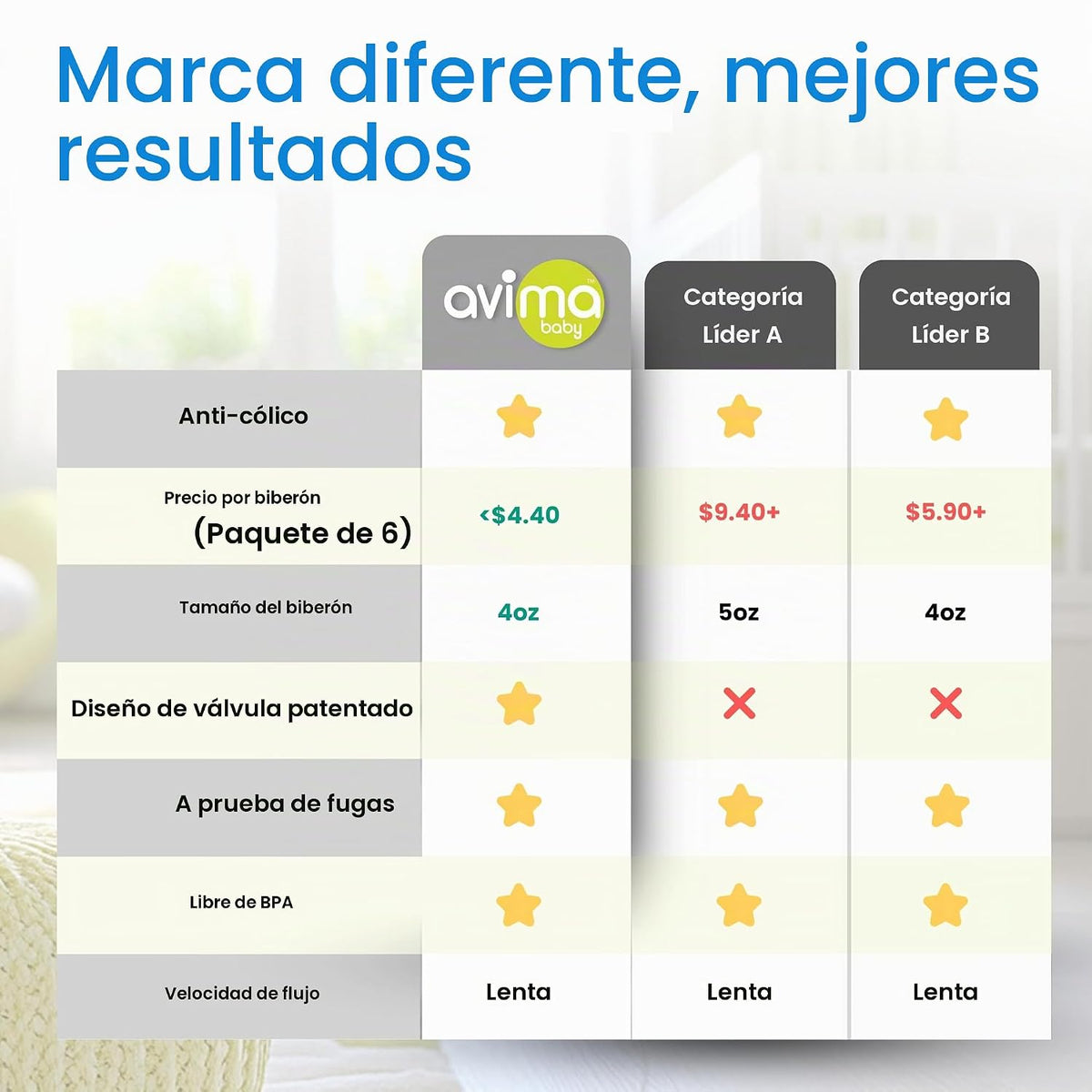 Avima Biberones anticólicos de 4 onzas con pezones de flujo lento....