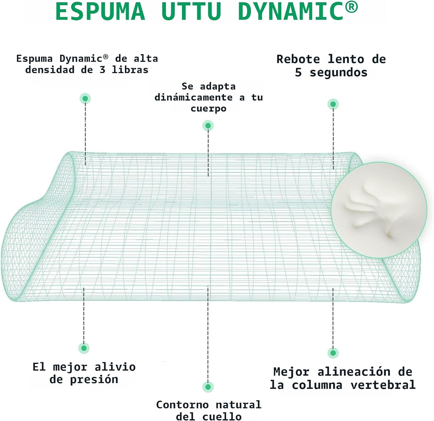 UTTU - Almohada tipo sándwich tamaño King. Almohada de espuma visco...