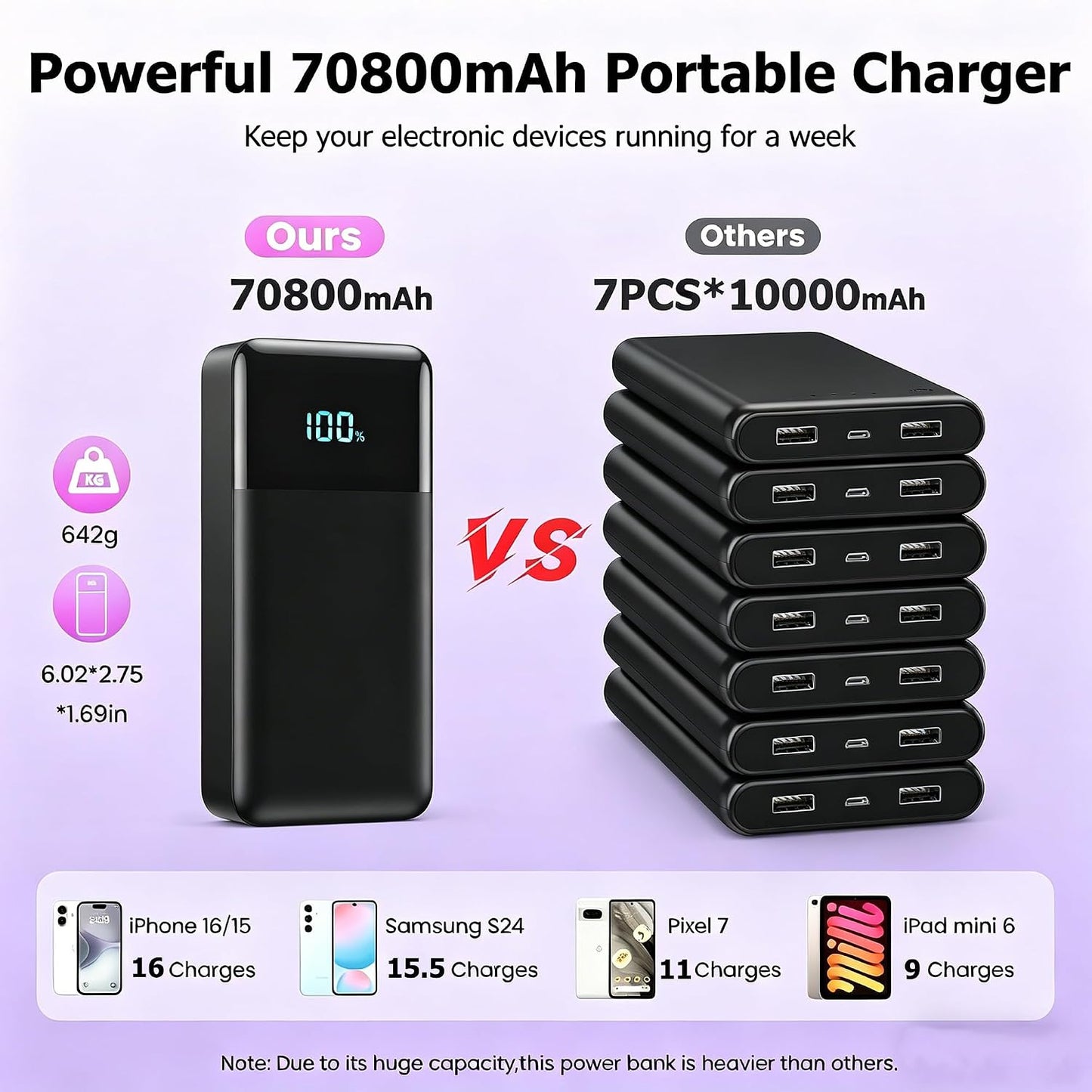 Cargador portátil de 70800 mAh, batería de carga rápida USB C de 25...