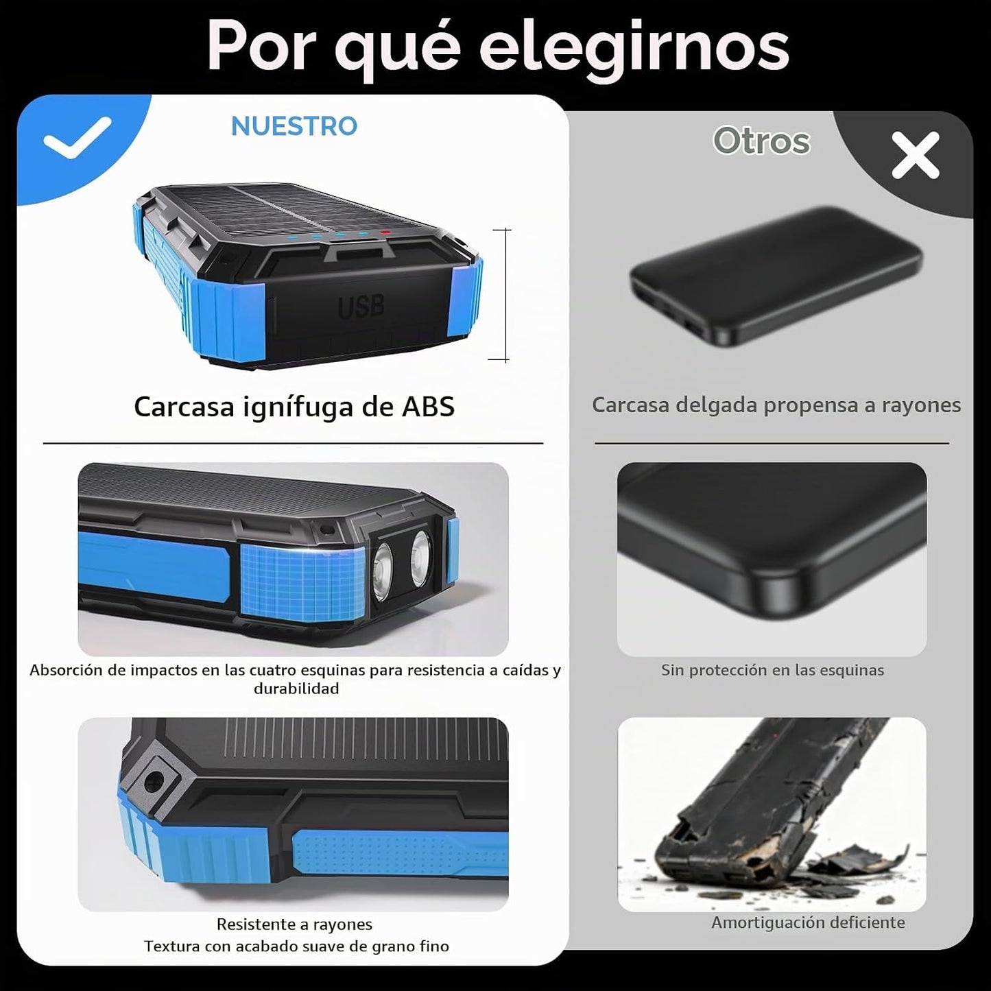 Cargador solar de 49800 mAh, 22.5 W PD cargador de teléfono portáti...