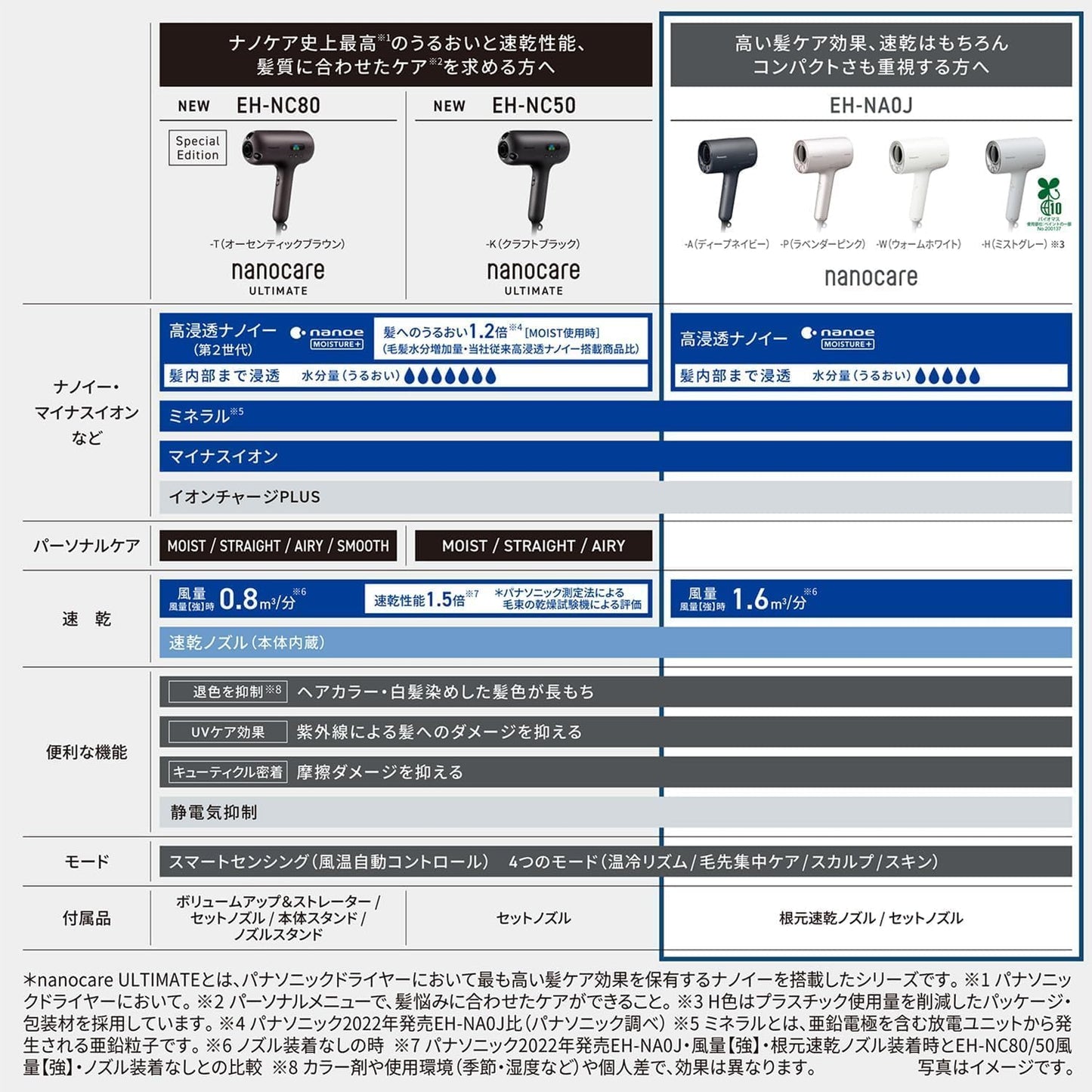 Panasonic EH-NA0J Secador de pelo Nanocare de alta penetración Nano...